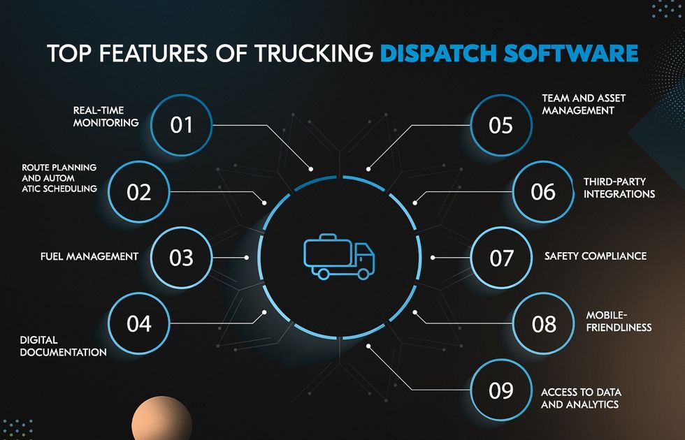 The Top Features of Trucking Dispatch Software: How to Optimize Your Trucking Operations