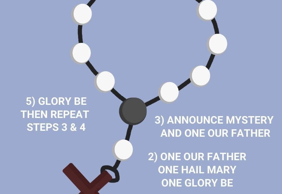 How to Pray One Decade of the Rosary
