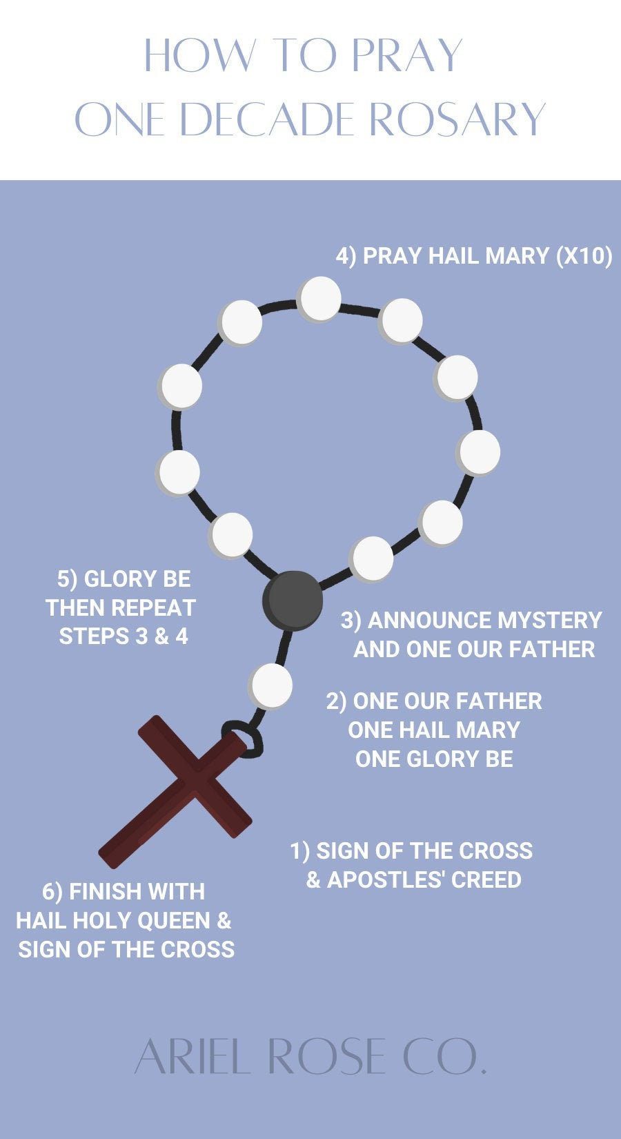 How to Pray One Decade of the Rosary