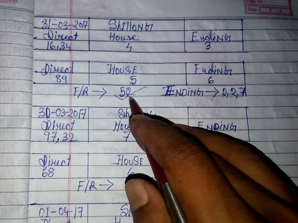 How to Calculate Shillong Teer Common Number