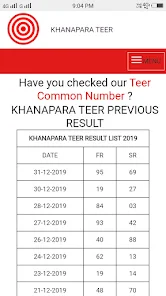 What is Khanapara Teer Result